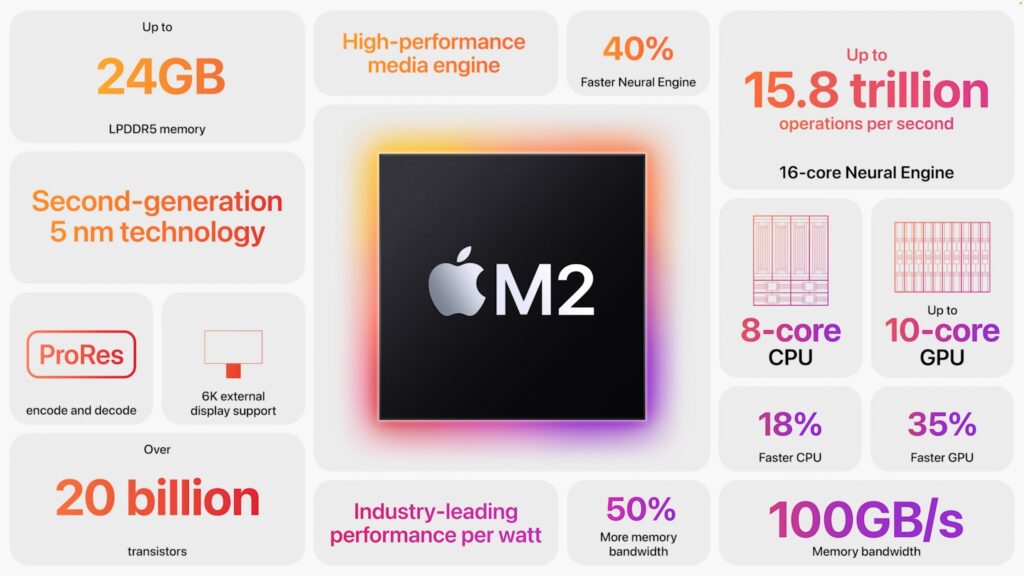 Apple Previews M2-Based MacBook Air and Updated 13-Inch MacBook Pro