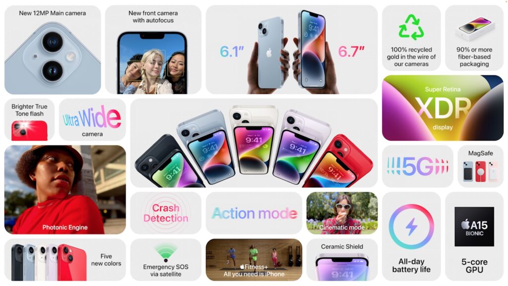 Apple’s 2022 Harvest: Four iPhones, Three Apple Watches, and New AirPods Pro