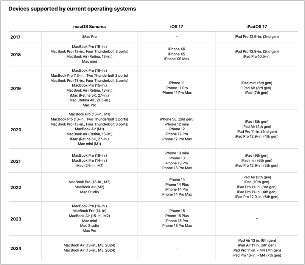 How Apple Designs for Device Longevity: Their Latest White Paper